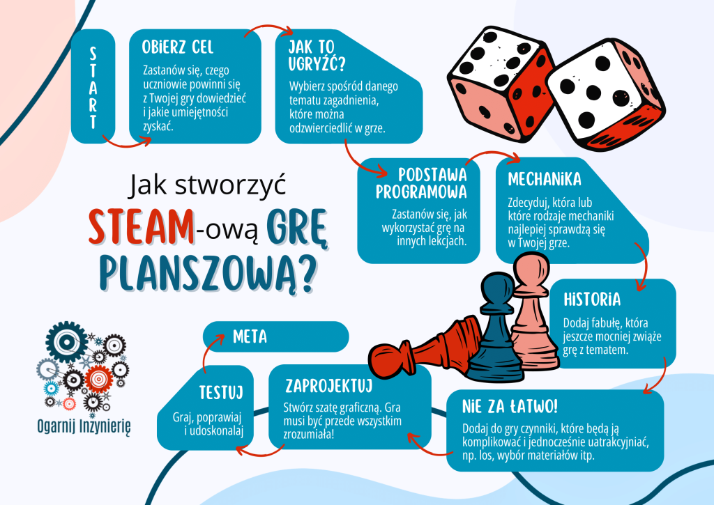 Jak stworzyć STEAM-ową grę planszową, wskazówki. 